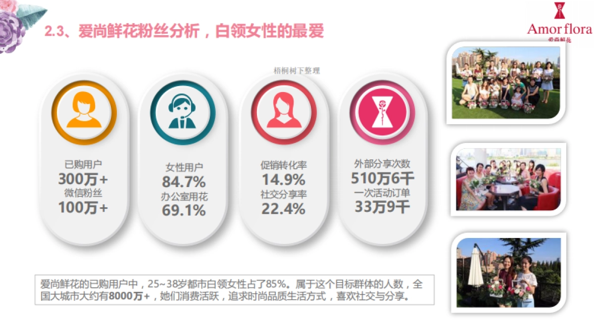 上海爱尚鲜花股份有限公司商业计划书_第10页