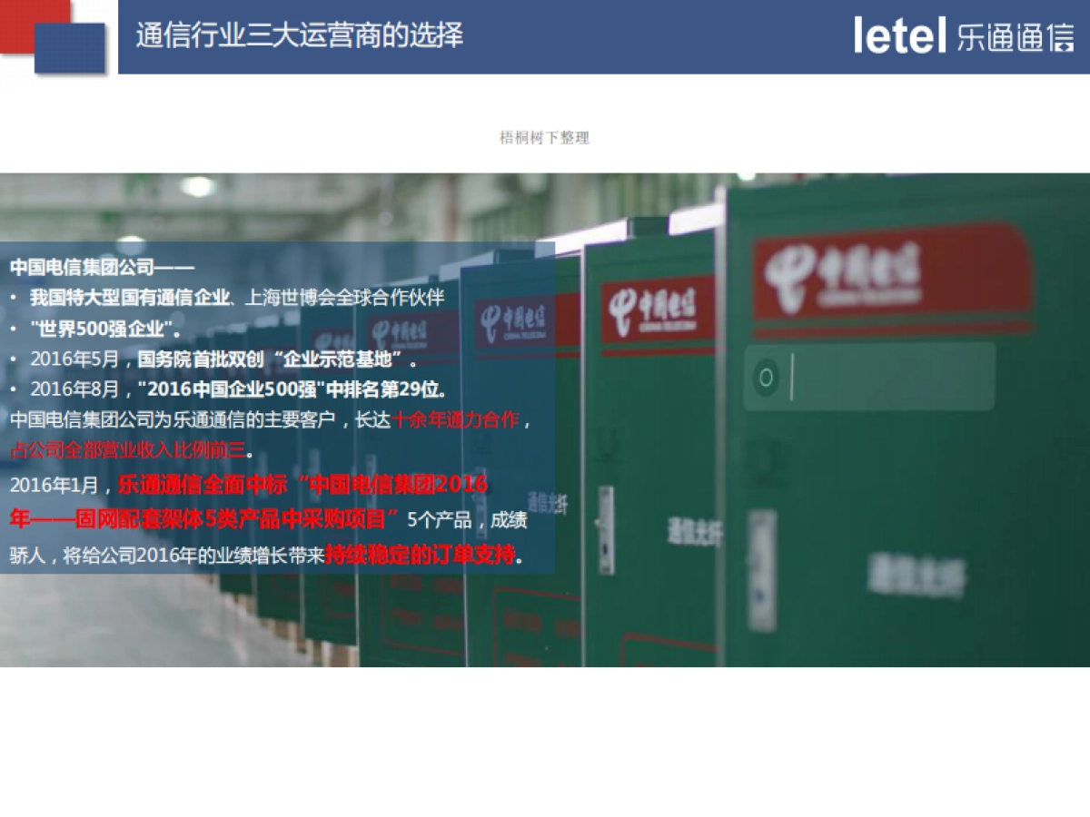 上海乐通通信商业计划书_第3页