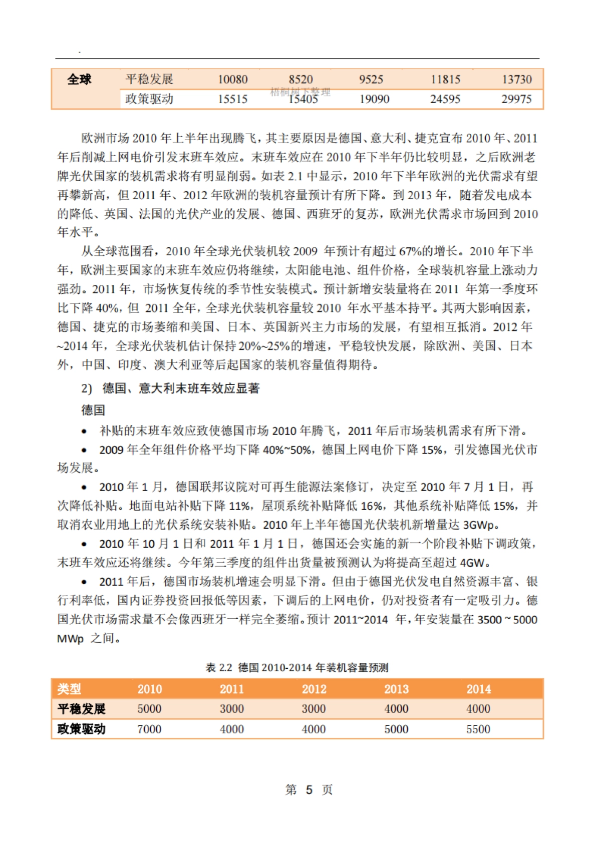 上海欧姆尼新能源股份有限公司商业计划书_第9页