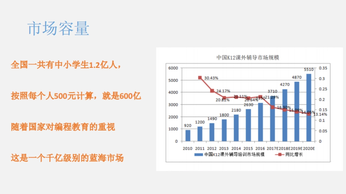 上海树上科技bp_第3页