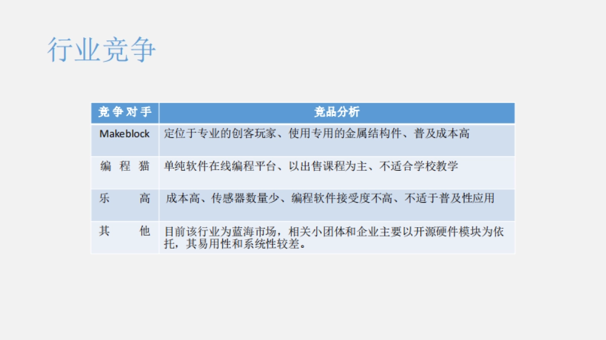 上海树上科技bp_第8页