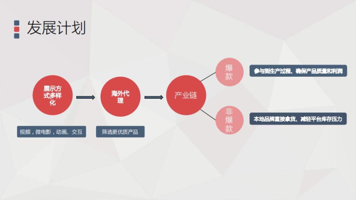 上海戏说信息科技有限公司商业计划书_第10页