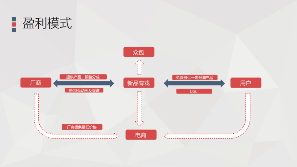 上海戏说信息科技有限公司商业计划书_第6页