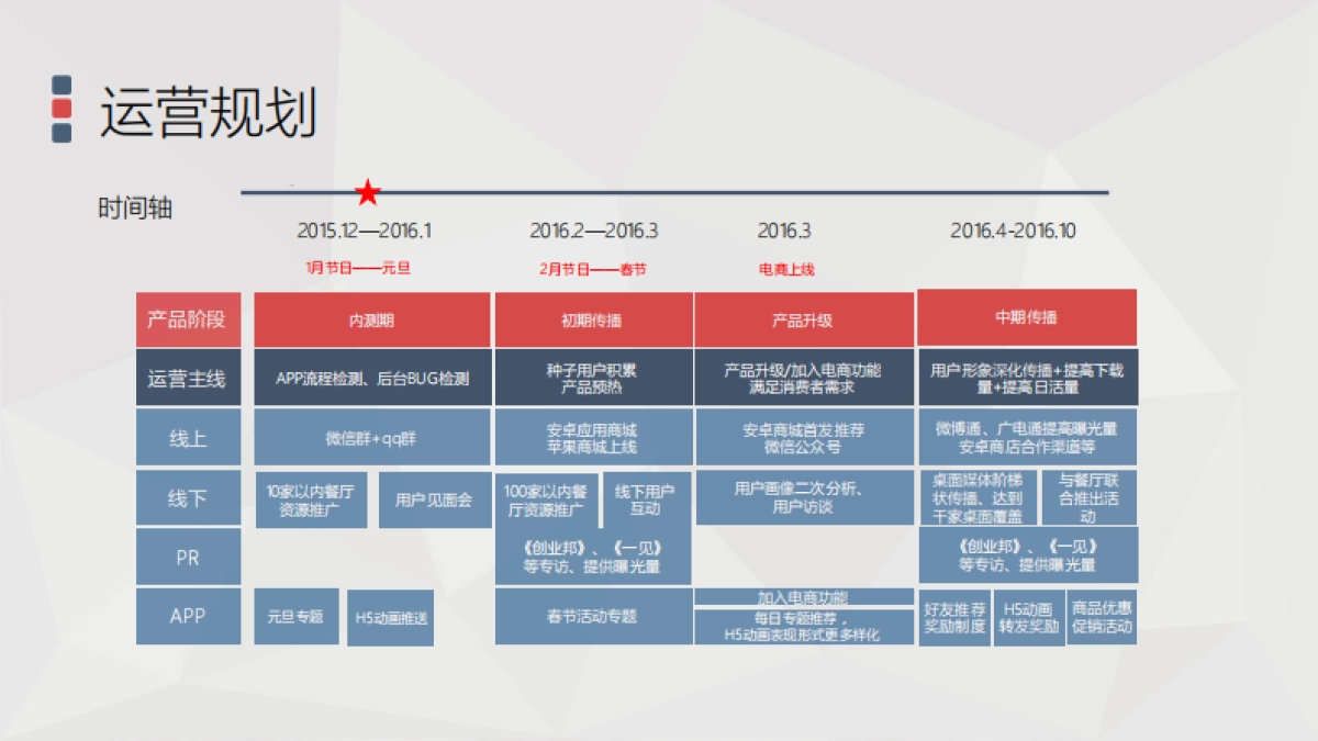上海戏说信息科技有限公司商业计划书_第9页