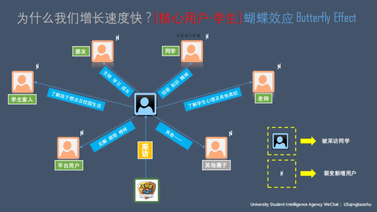 上庠僧情报局天使轮商业计划书_第10页