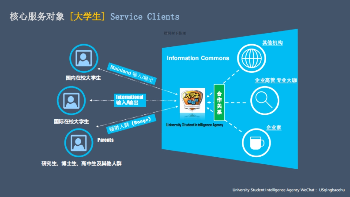 上庠僧情报局天使轮商业计划书_第3页