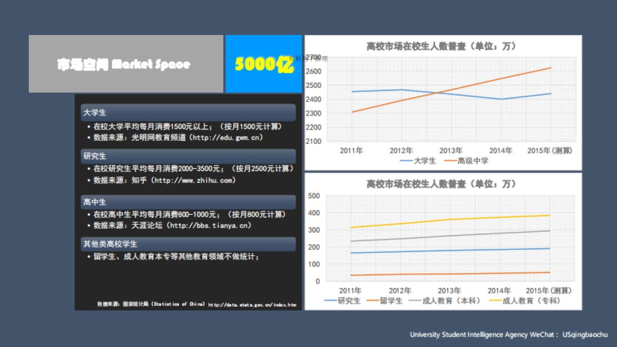 上庠僧情报局天使轮商业计划书_第4页