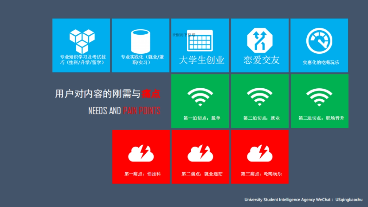 上庠僧情报局天使轮商业计划书_第5页
