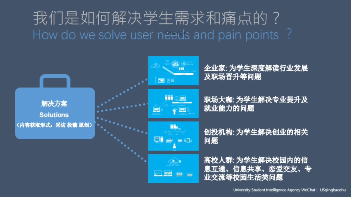 上庠僧情报局天使轮商业计划书_第6页