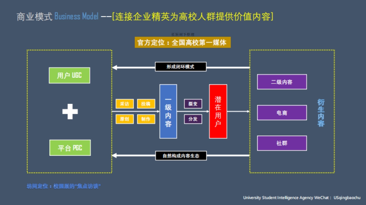 上庠僧情报局天使轮商业计划书_第7页