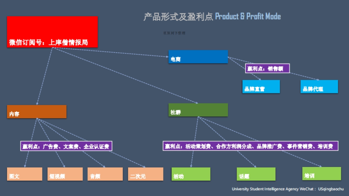 上庠僧情报局天使轮商业计划书_第8页