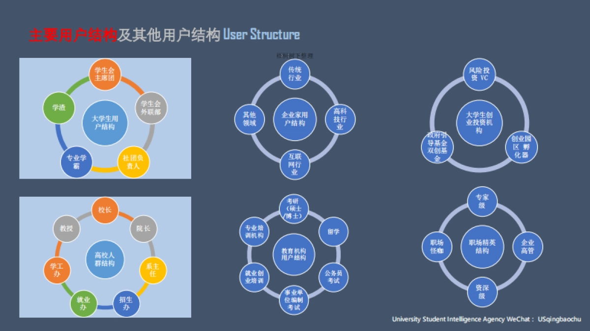上庠僧情报局天使轮商业计划书_第9页