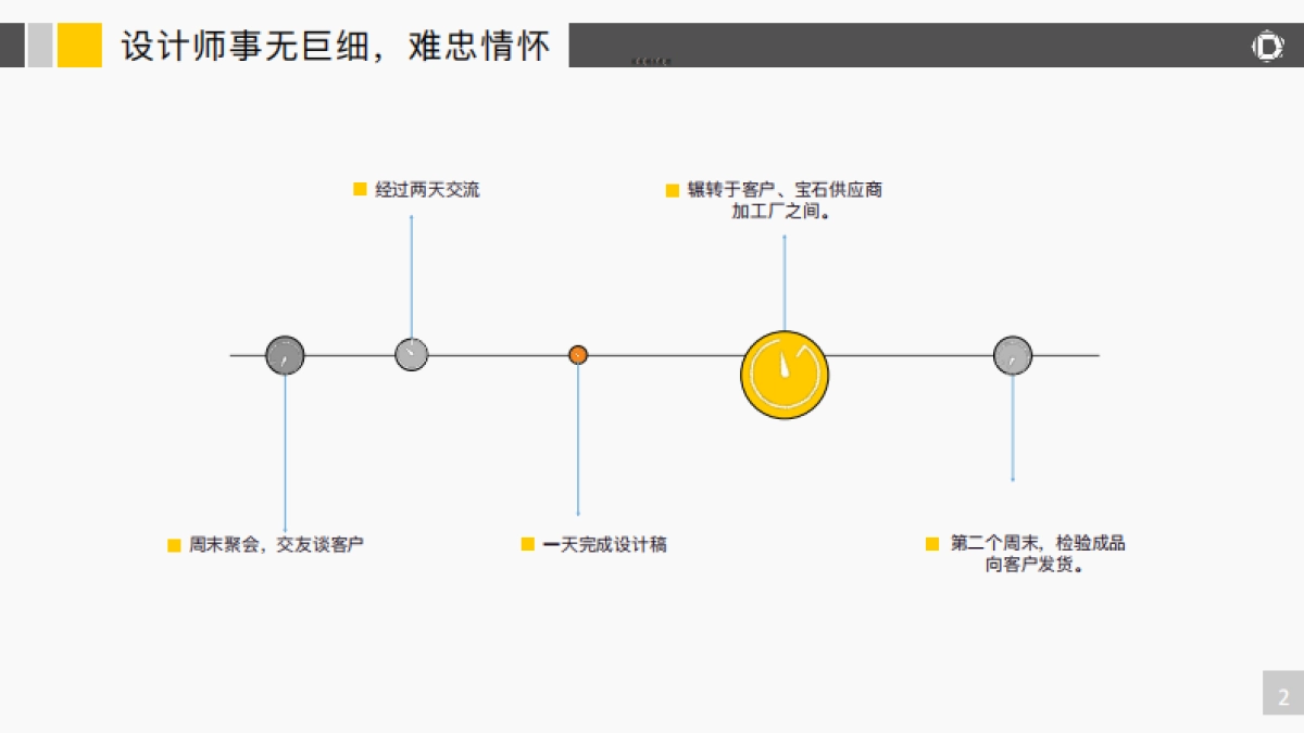 设计师商城商业计划书_第3页