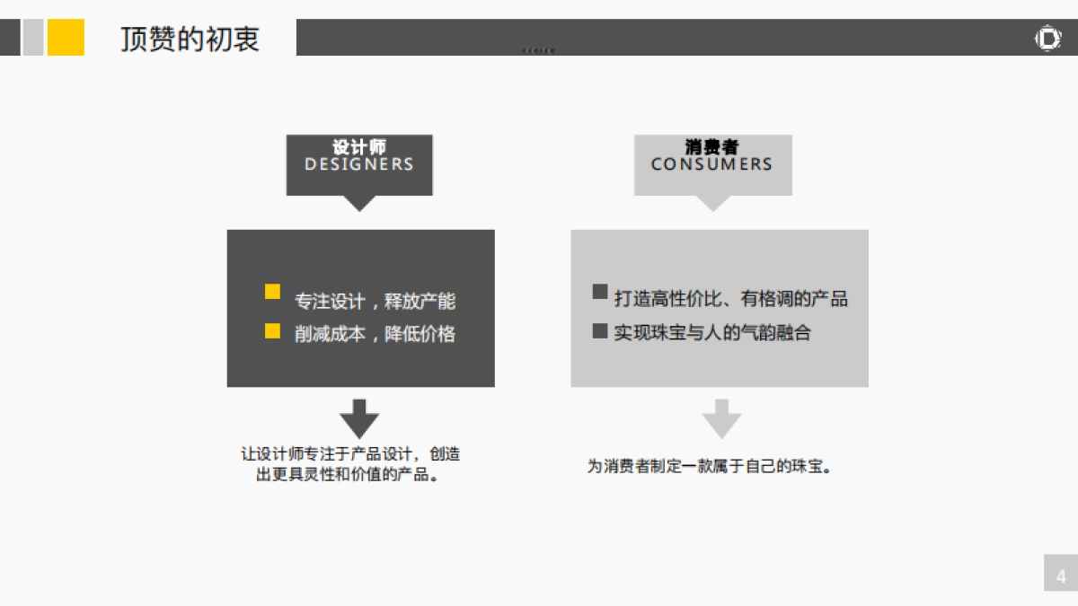设计师商城商业计划书_第5页