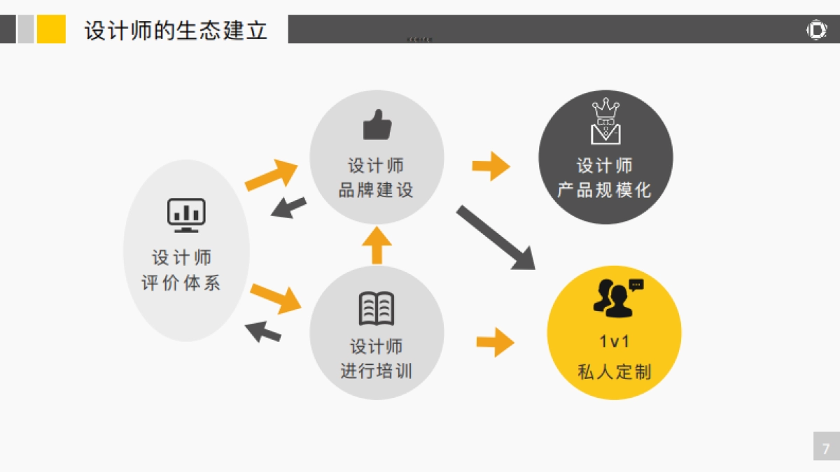 设计师商城商业计划书_第8页