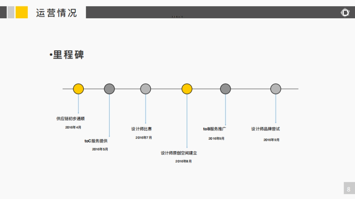 设计师商城商业计划书_第9页