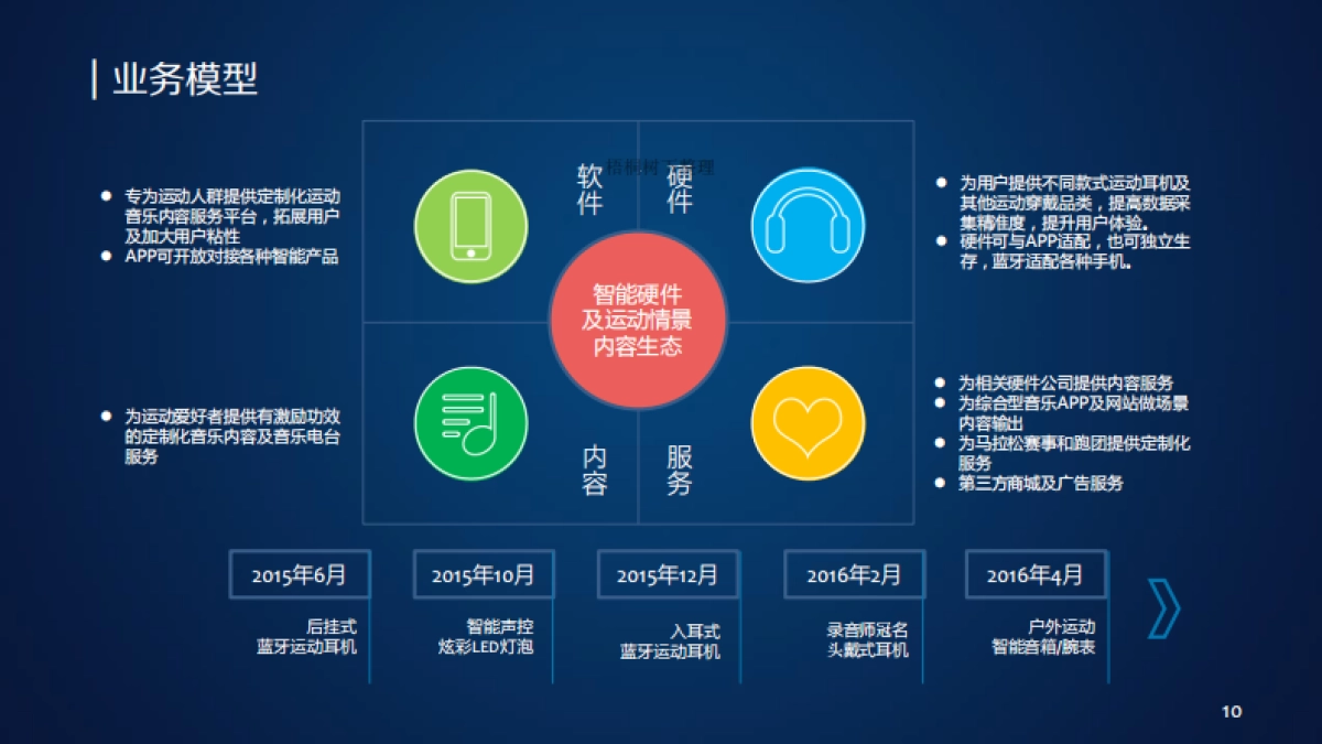 深圳第一蓝筹科技商业计划书(运动)_第10页
