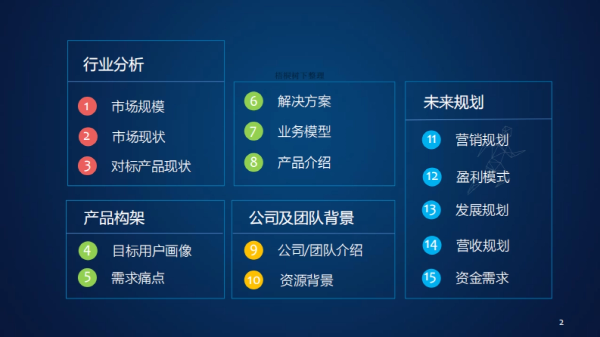 深圳第一蓝筹科技商业计划书(运动)_第2页