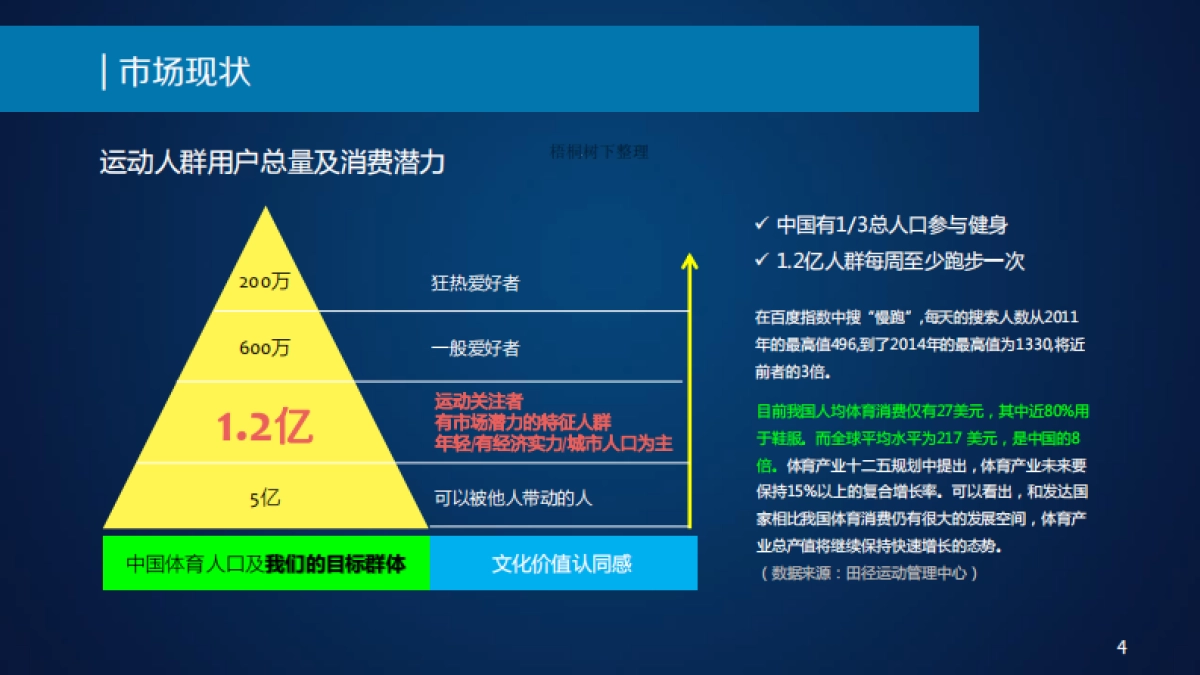 深圳第一蓝筹科技商业计划书(运动)_第4页