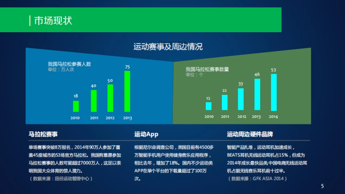 深圳第一蓝筹科技商业计划书(运动)_第5页