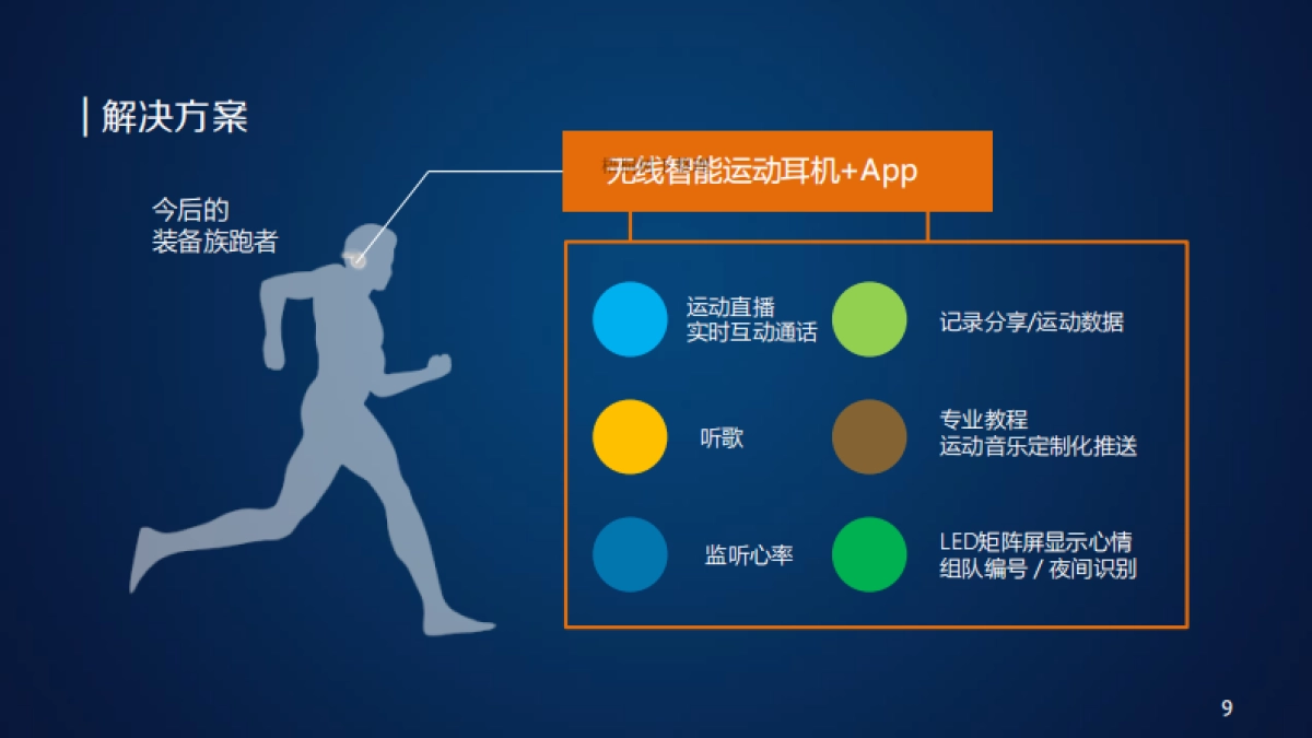 深圳第一蓝筹科技商业计划书(运动)_第9页