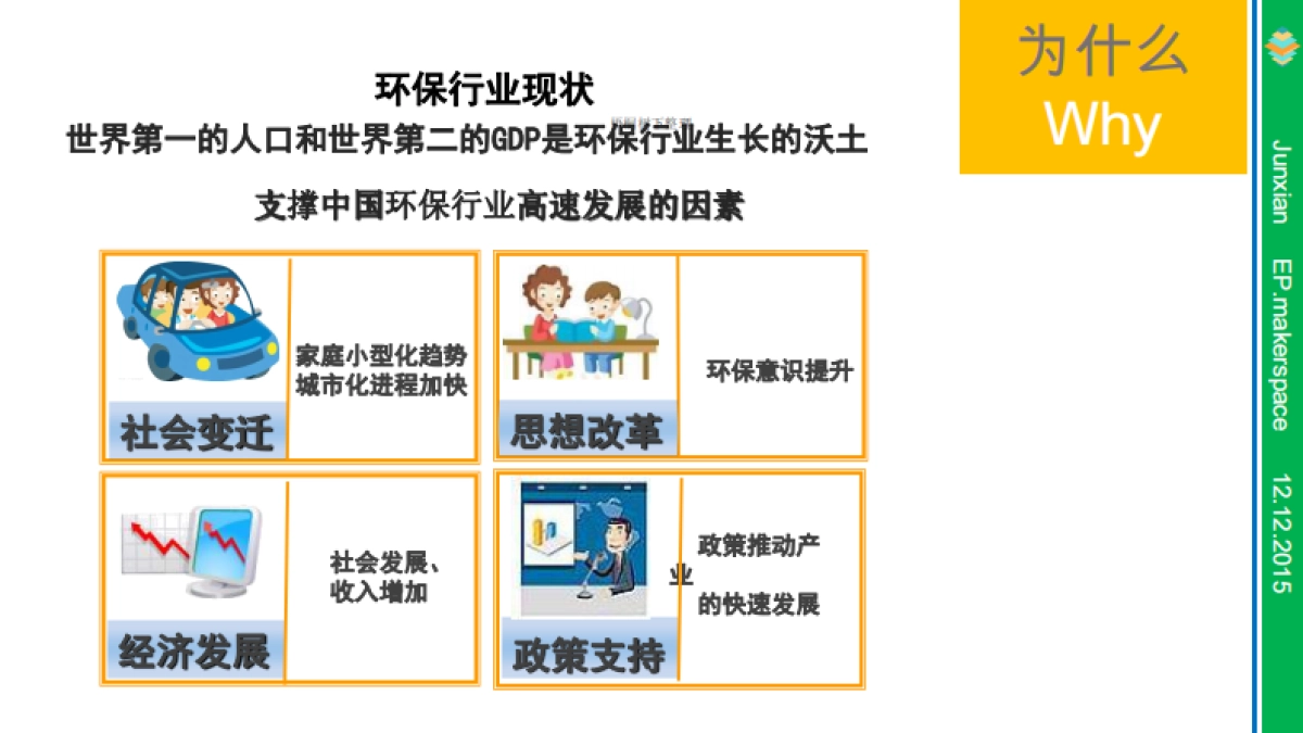 深圳环保创客孵化空间商业计划书_第7页