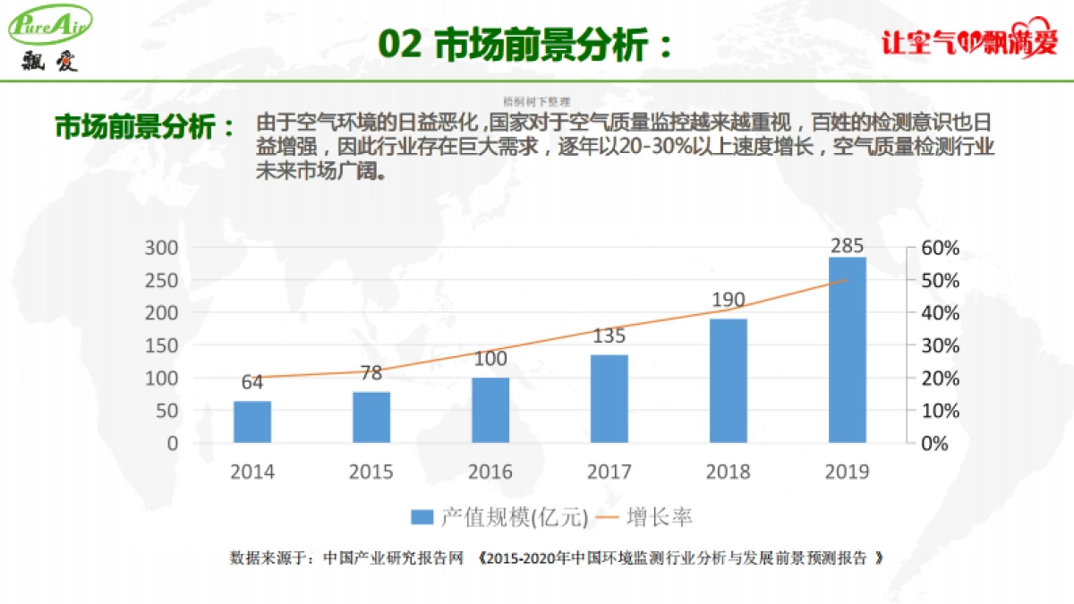 深圳飘爱商业计划书_第3页