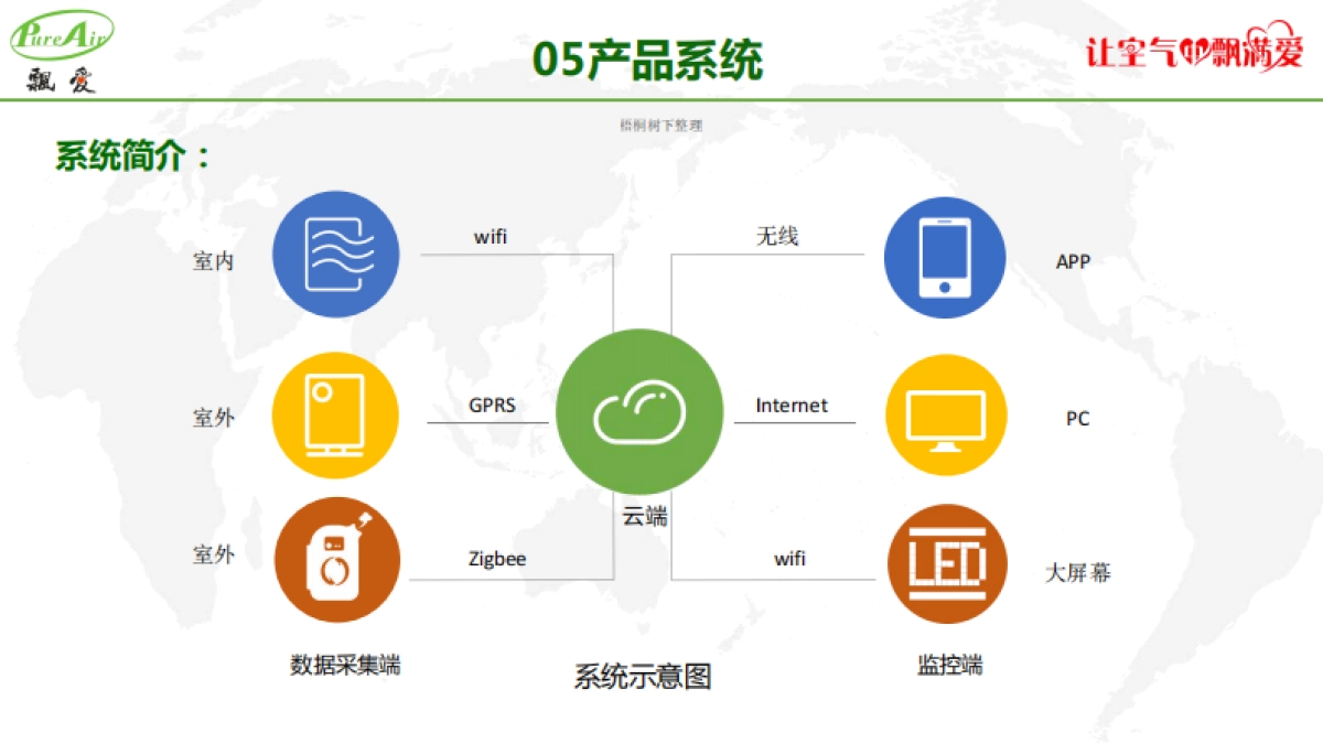 深圳飘爱商业计划书_第7页