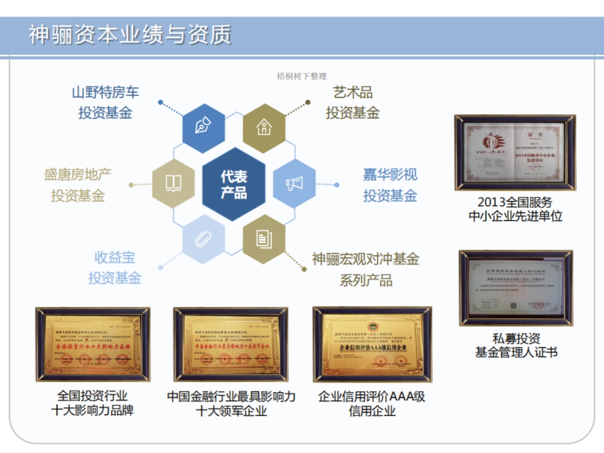 神骊-山野特房车契约式私募股权基金介绍.商业计划书_第4页
