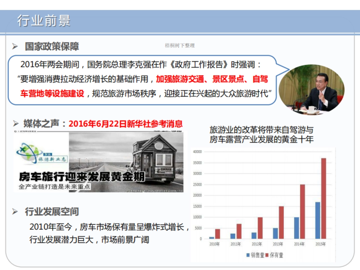 神骊-山野特房车契约式私募股权基金介绍.商业计划书_第8页