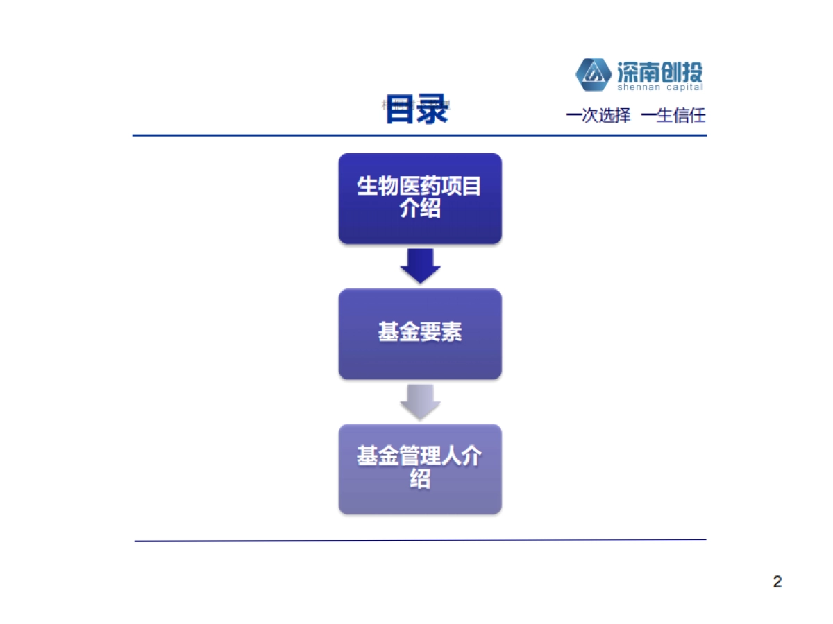 生物科技股权投资基金.商业计划书_第2页