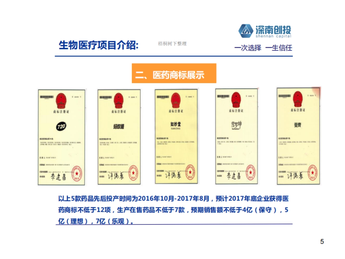 生物科技股权投资基金.商业计划书_第5页