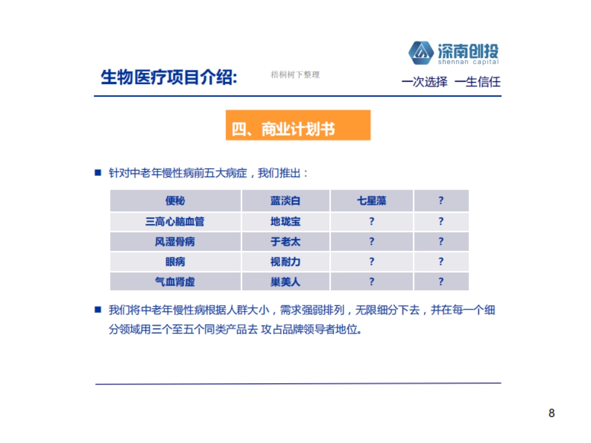 生物科技股权投资基金.商业计划书_第8页