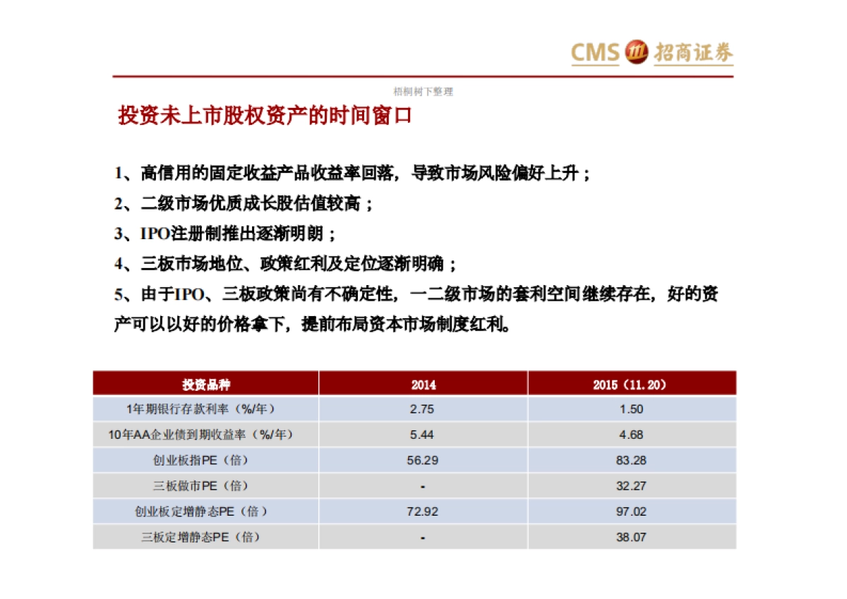 盛世景优帕克新三板股权投资基金介绍商业计划书商业计划书_第2页