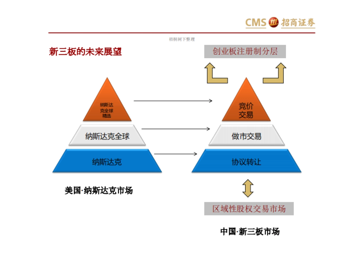 盛世景优帕克新三板股权投资基金介绍商业计划书商业计划书_第4页