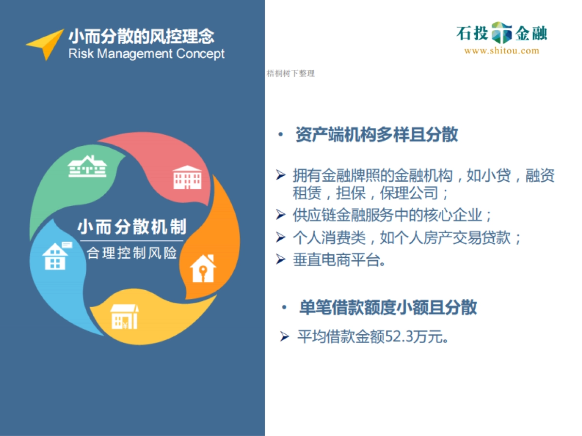 石投金融打造安全可靠的互联网金融生态圈商业计划书_第6页