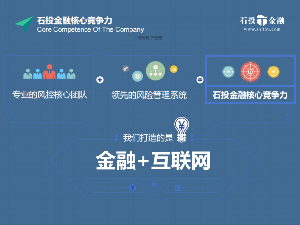 石投金融打造安全可靠的互联网金融生态圈商业计划书_第7页