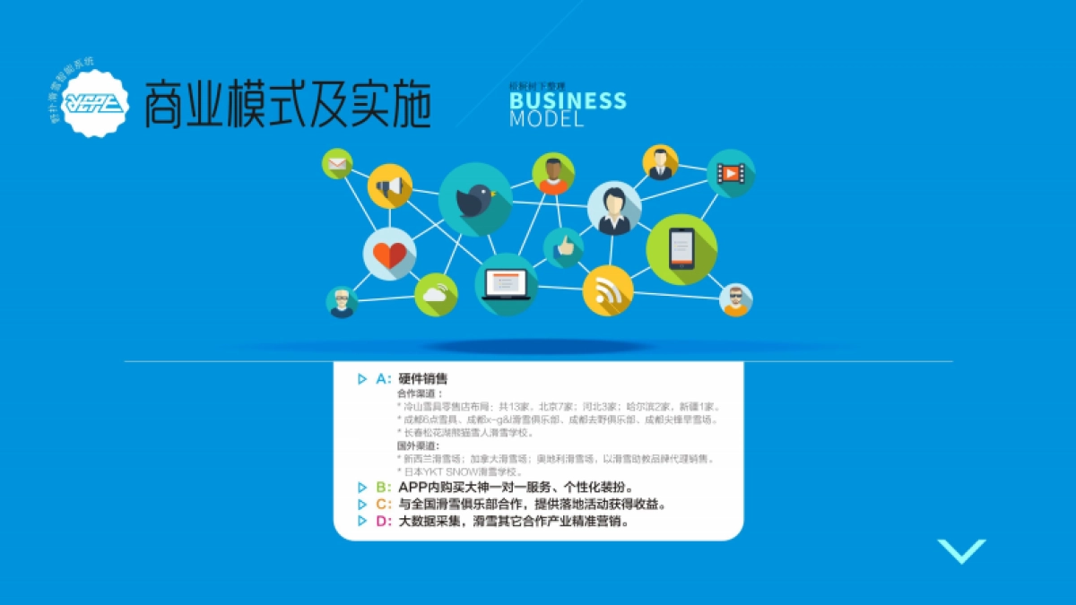 拾捌维-商业计划书（滑雪）_第10页