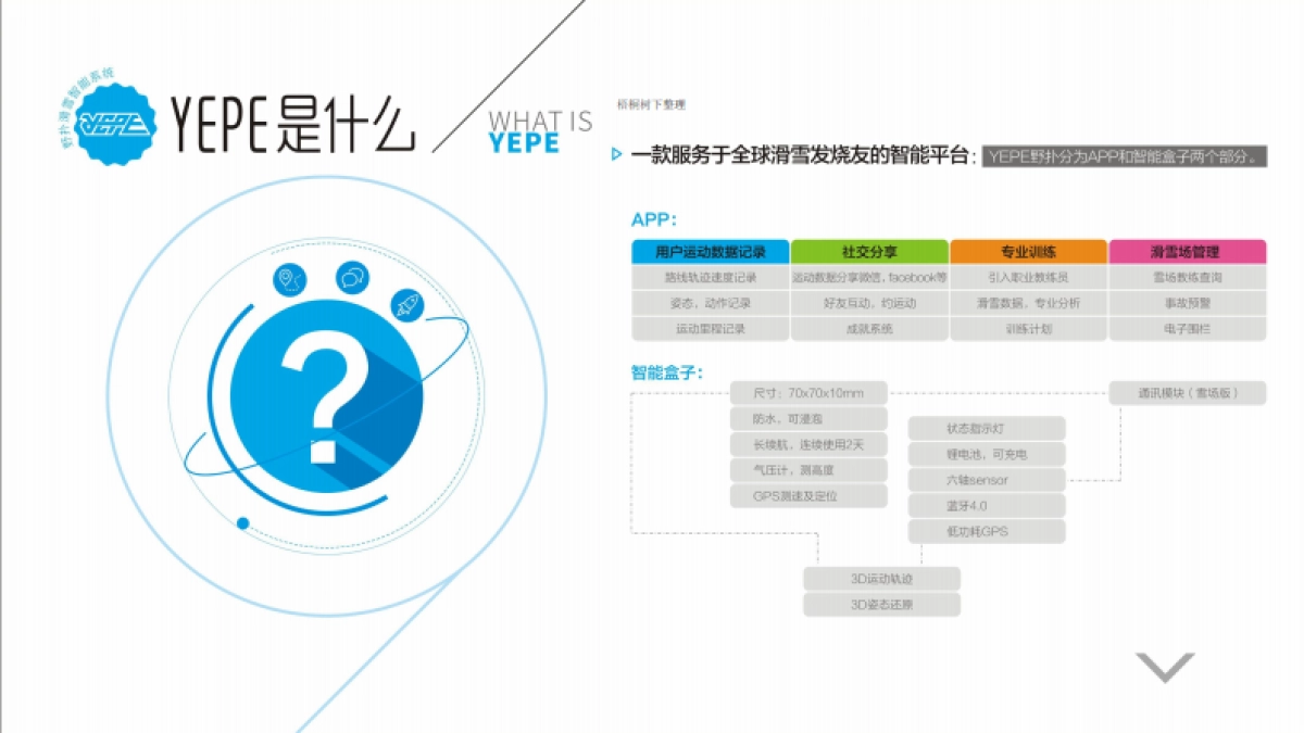 拾捌维-商业计划书（滑雪）_第2页