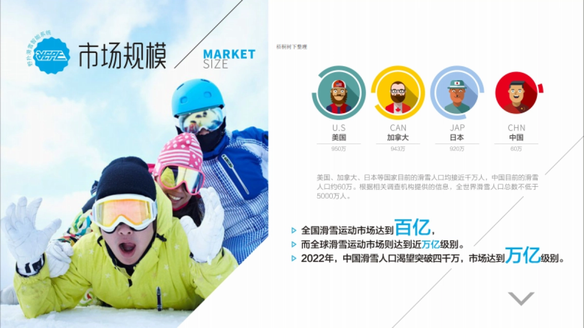 拾捌维-商业计划书（滑雪）_第4页