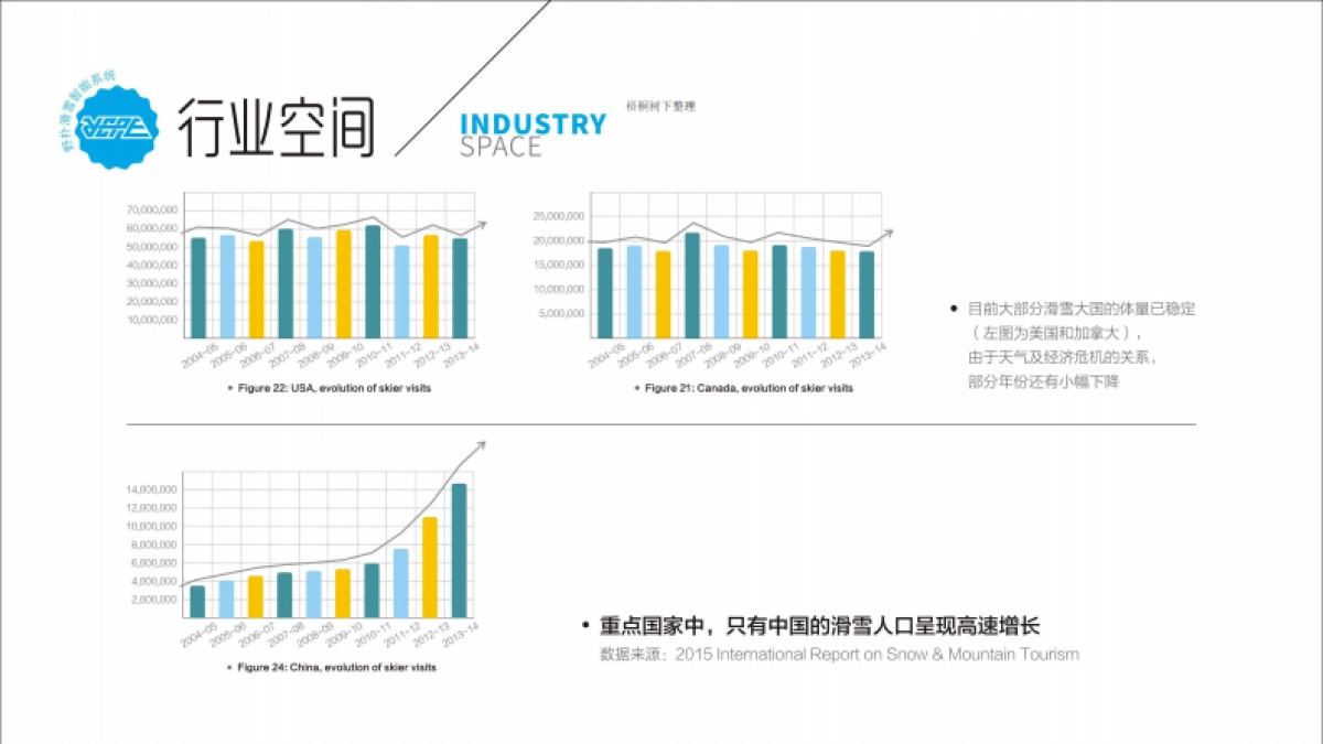 拾捌维-商业计划书（滑雪）_第5页