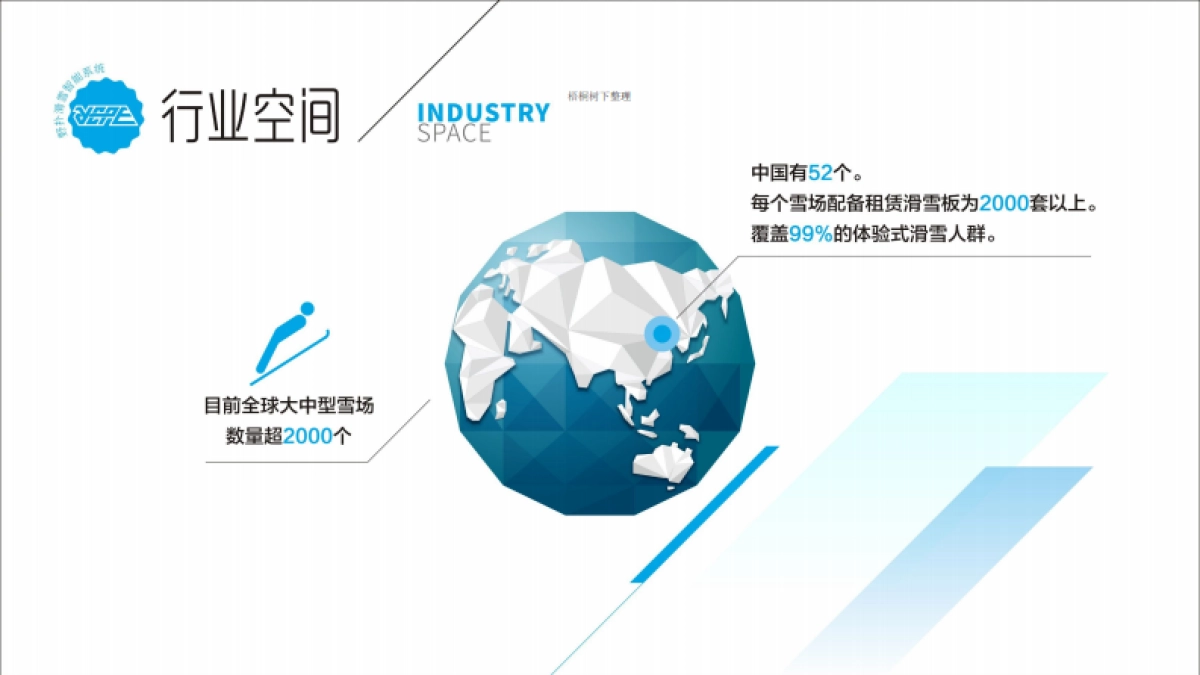 拾捌维-商业计划书（滑雪）_第6页