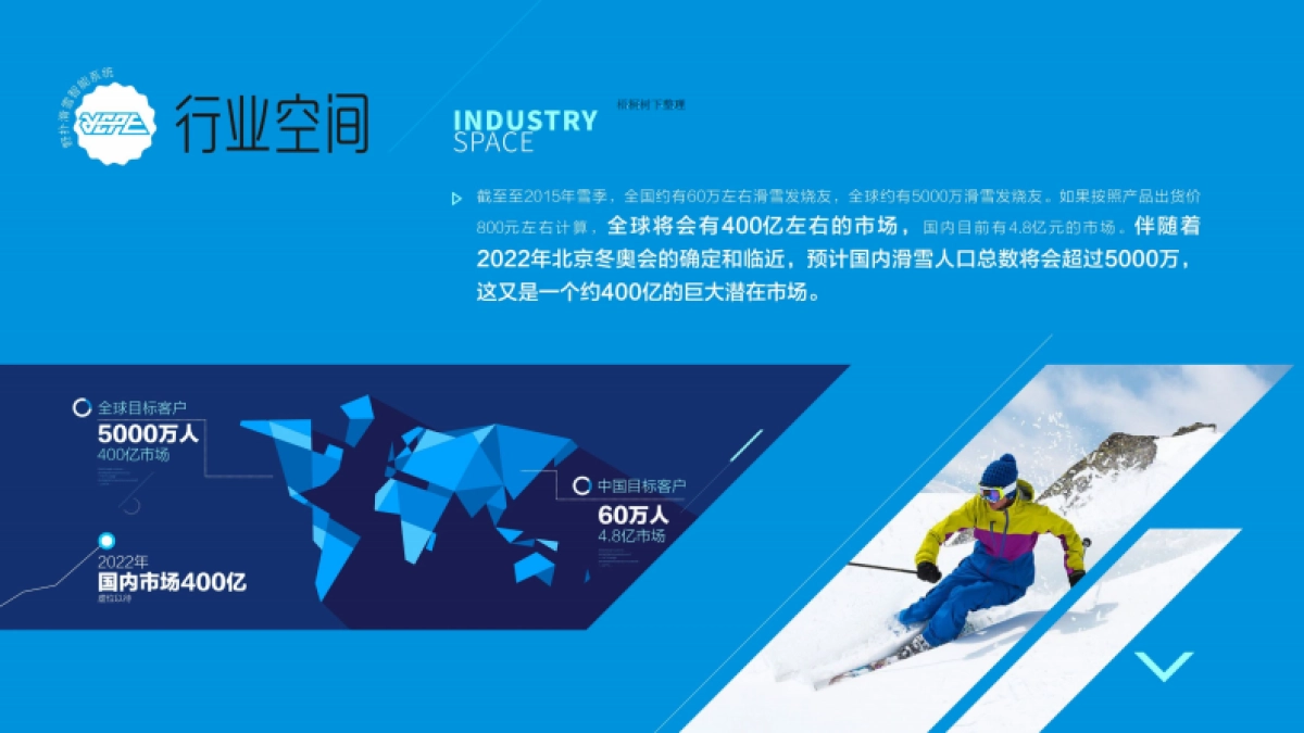 拾捌维-商业计划书（滑雪）_第7页