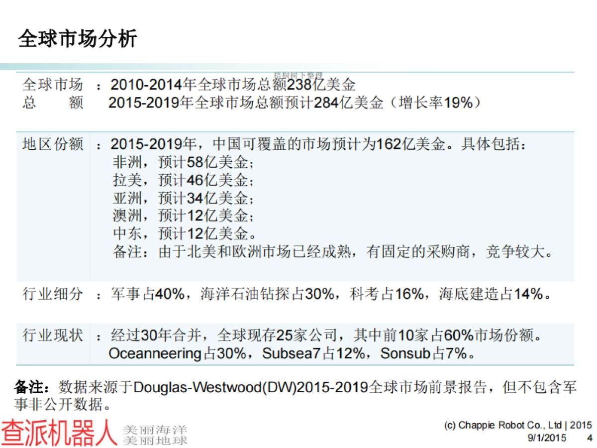 水下无人机产业化项目商业计划书_第4页
