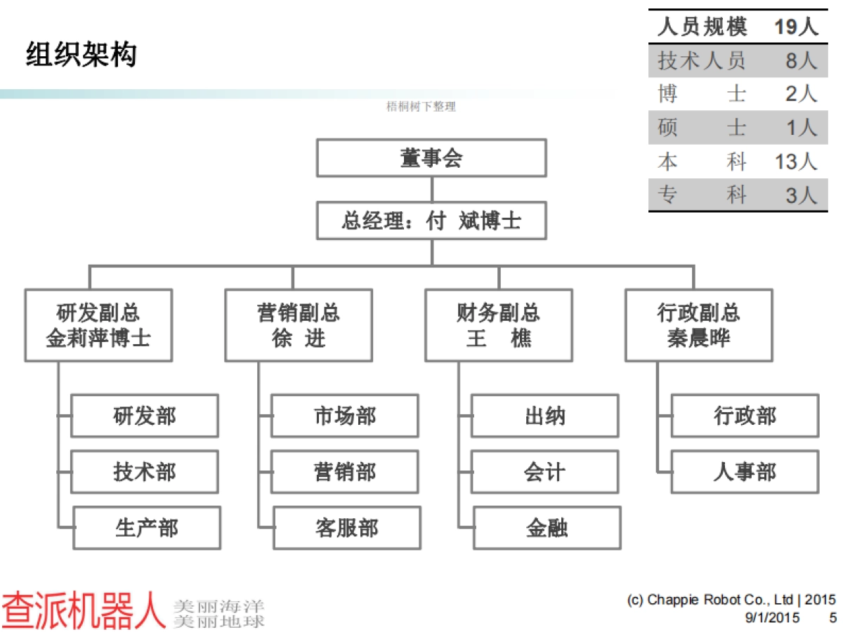 水下无人机产业化项目商业计划书_第5页