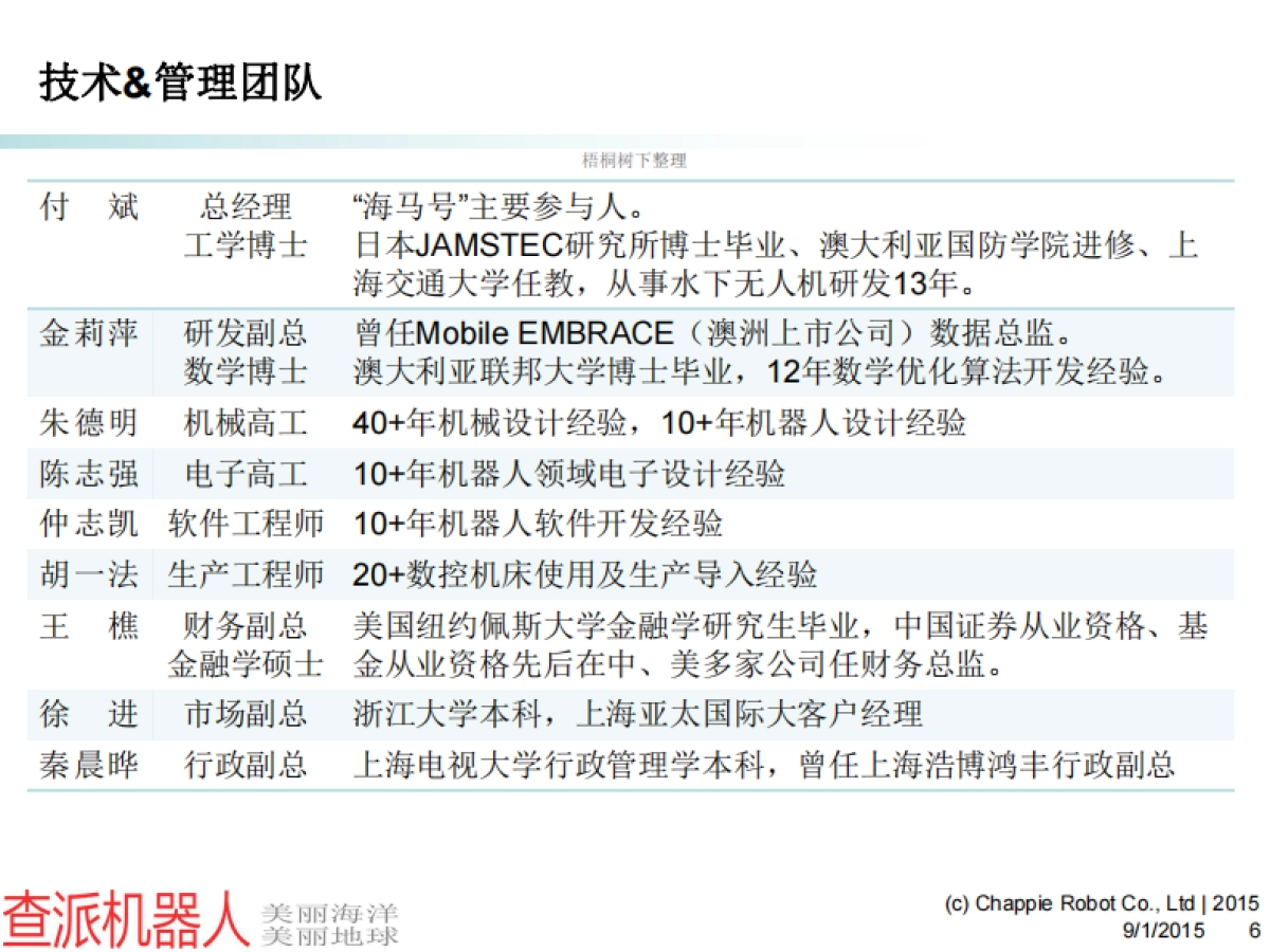 水下无人机产业化项目商业计划书_第6页