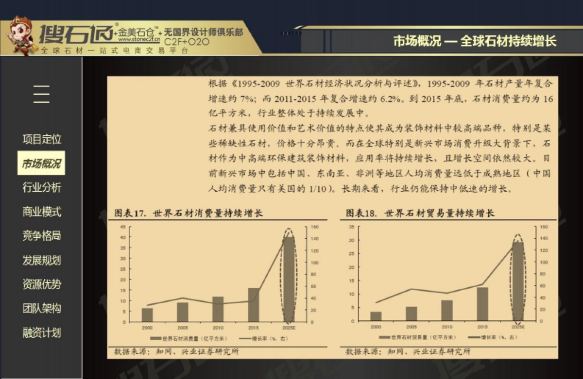 搜石通商业计划书_第3页
