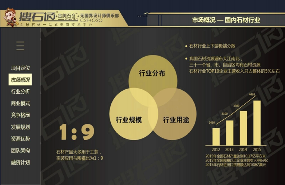 搜石通商业计划书_第4页