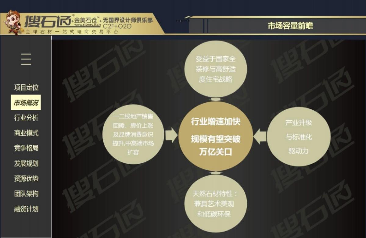 搜石通商业计划书_第5页