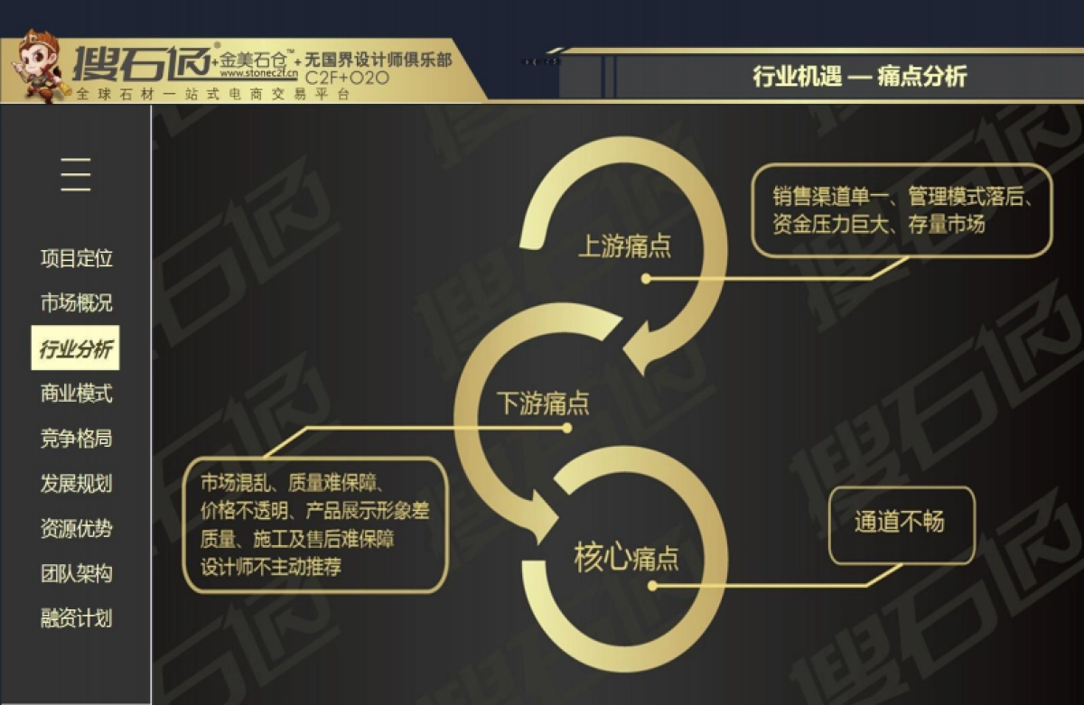 搜石通商业计划书_第6页